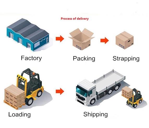 order process.jpg