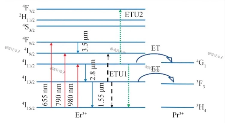 info-750-410 info-750-410